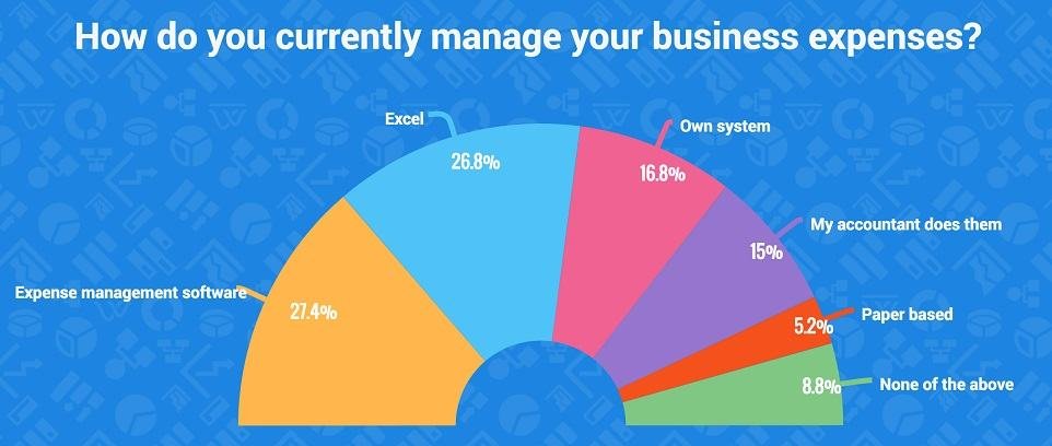 manage-business-expenses