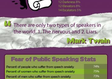 How To Overcome Your Fear Of Public Speaking