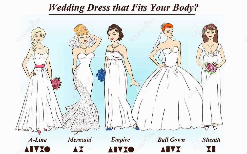 Wedding dress that fits your body properly