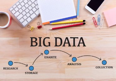 Trade Surveillance with Big Data