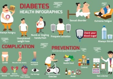Diabetes symptoms