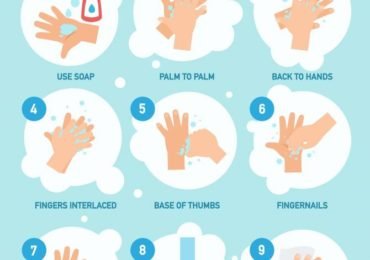 Hand Sanitizer Works, But Hand Washing is Better