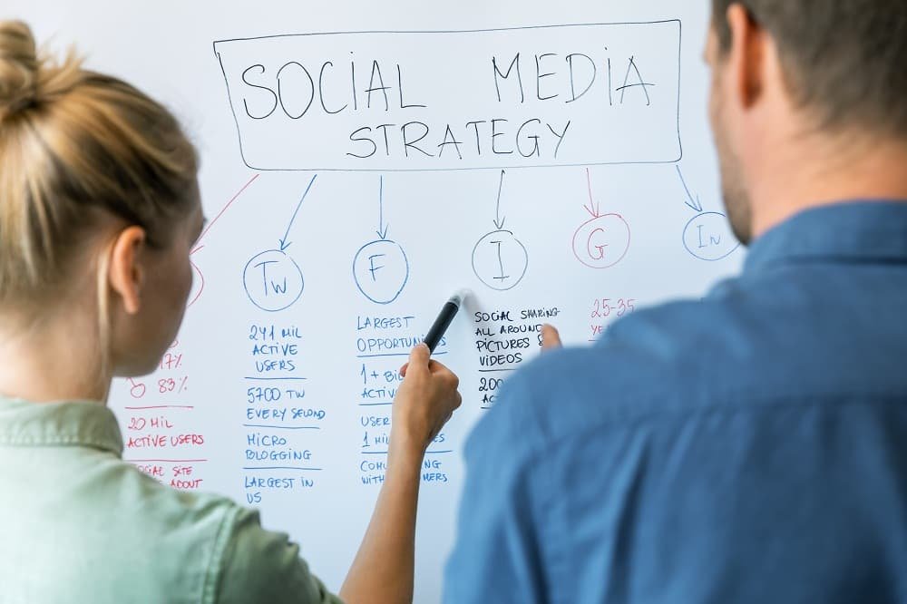 Tips For A Winning Social Media Strategy