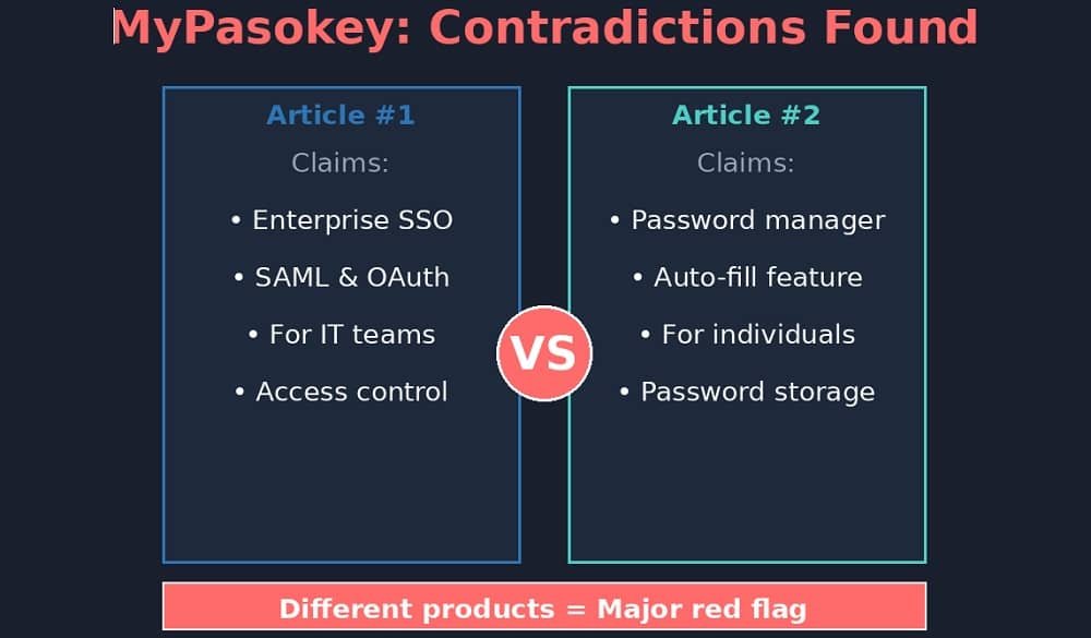 mypasokey-contradictions