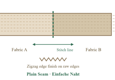 nahttypen Plain Seam