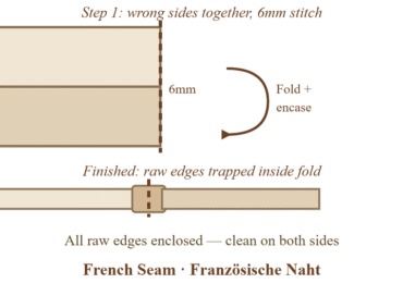 nahttypen-french-seam