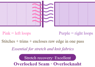 nahttypen-overlocked