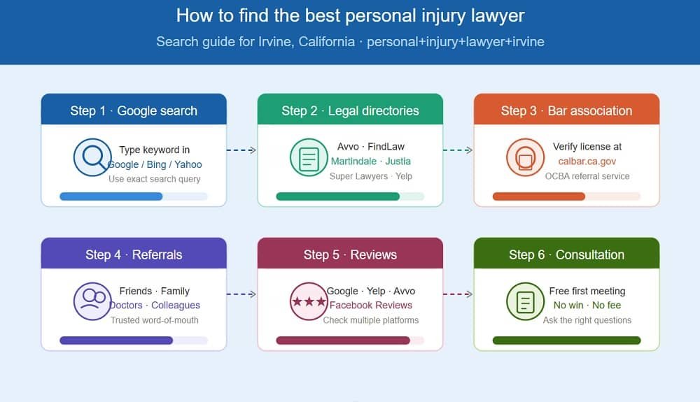 Typing personal+injury+lawyer+irvine into Bing, Yahoo, or DuckDuckGo